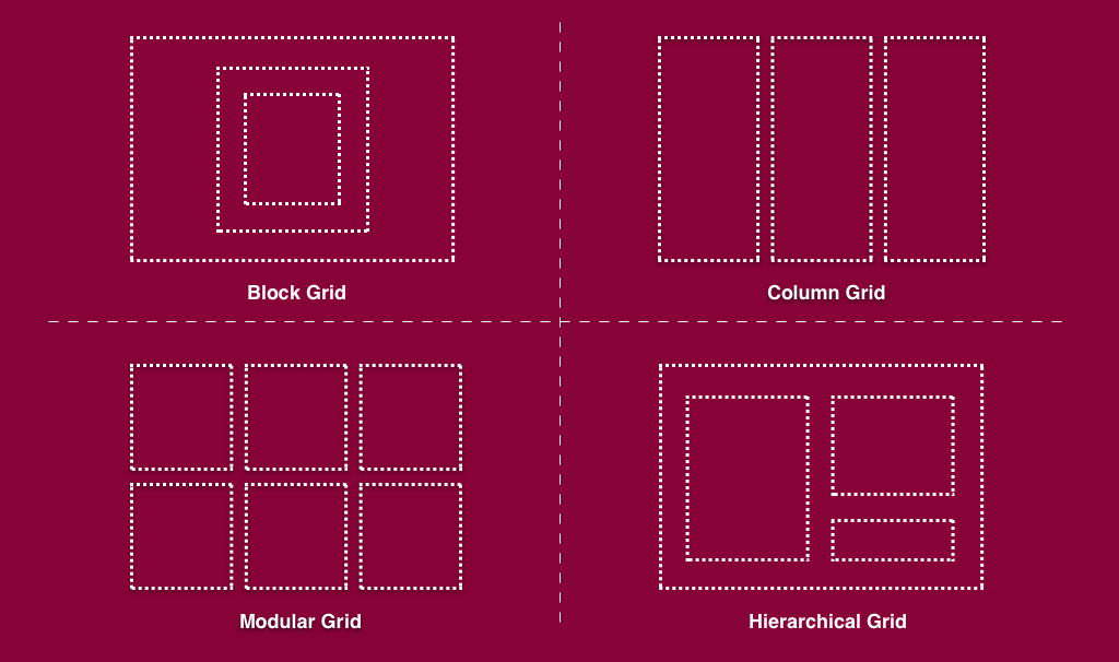 Advantages and Challenges of Responsive Web Design